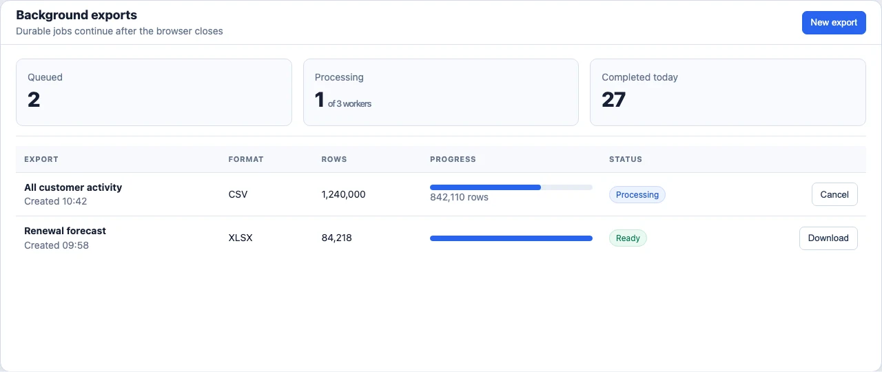Background export job queue showing progress and completed downloads