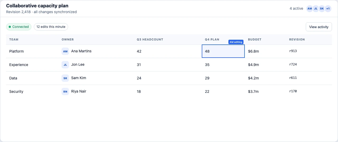 Collaborative capacity table showing active editors and a selected cell