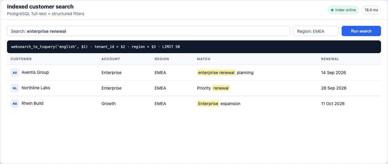 Indexed customer search with scoped filters and PostgreSQL query diagnostics