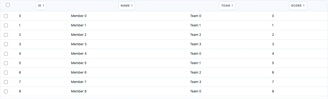Bounded WTS Data Table viewport backed by a remote dataset