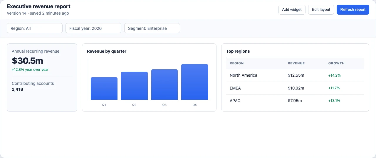 Executive report designer showing metrics chart filters and a data table